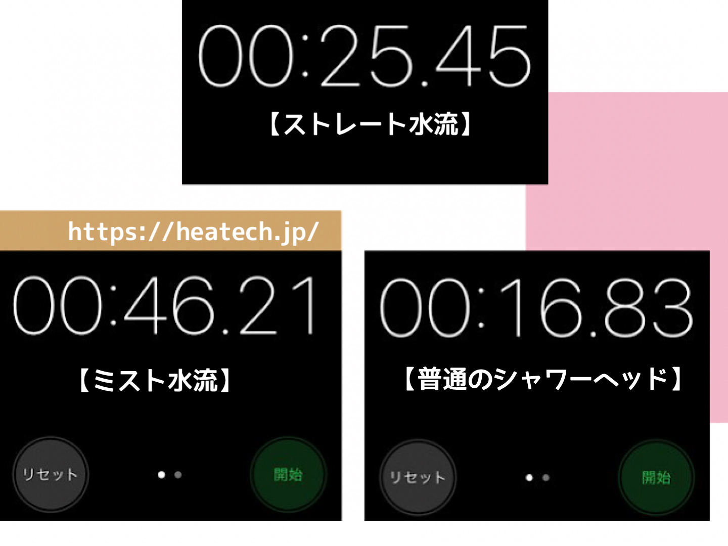 ミラブルと普通のシャワーヘッドの水圧比較