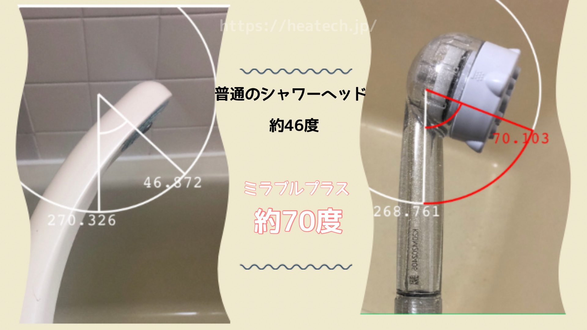 普通のシャワーヘッドとミラブルの角度比較を表す画像