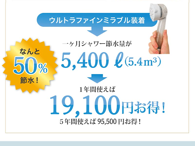 節水シュミレーションを表す画像