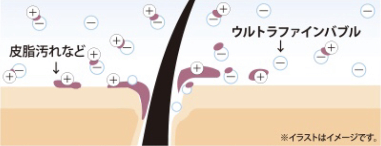 ウルトラファインバブルの画像
