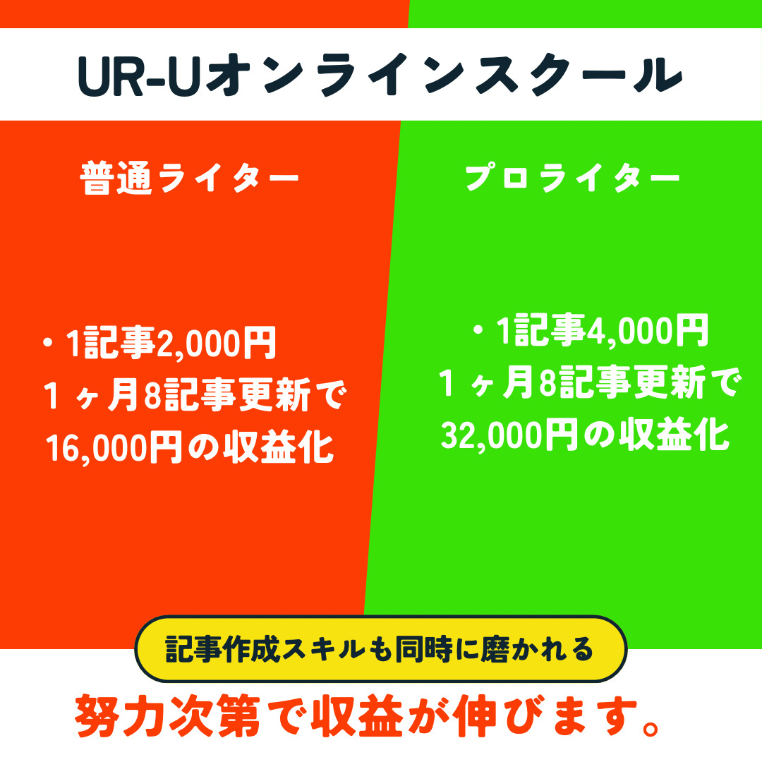 UR-Uオンラインスクールの収益化を表した画像