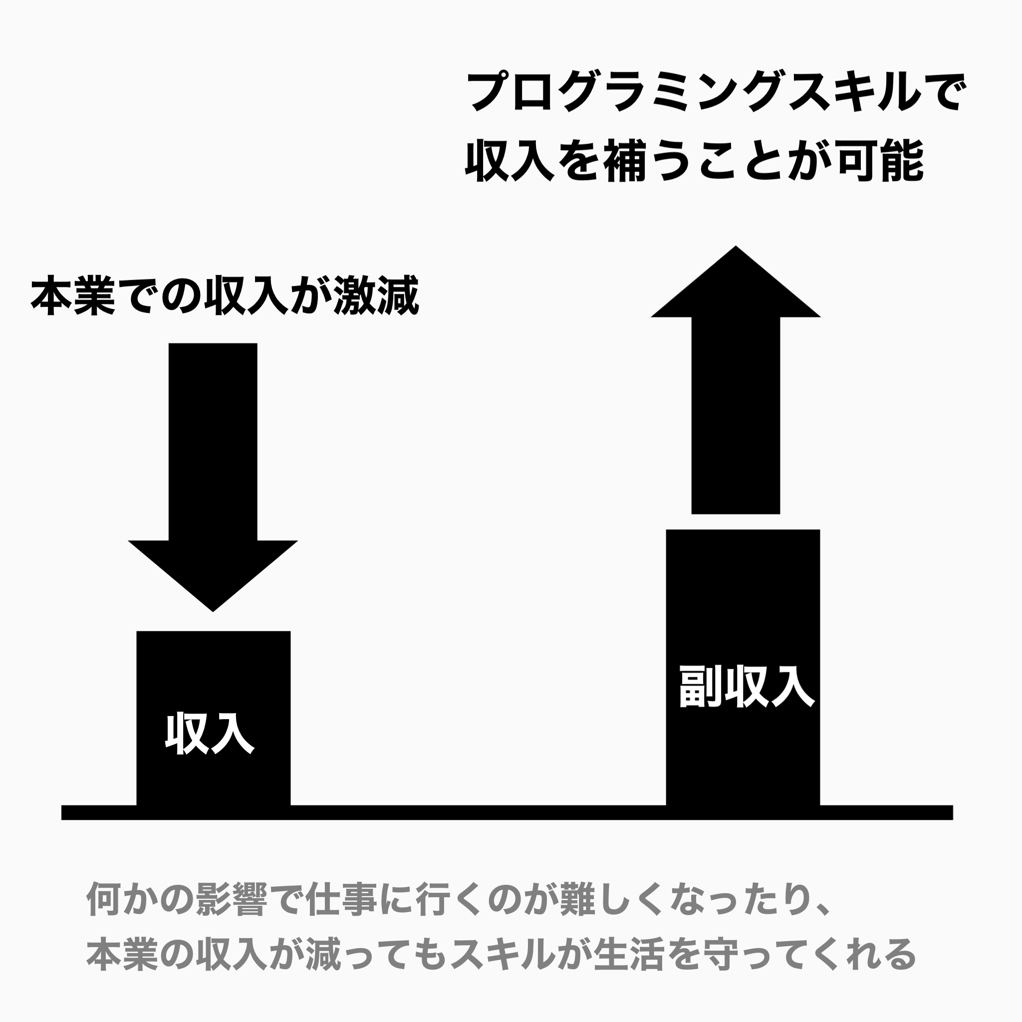 スキルを身につけることで得られる効果を表した画像