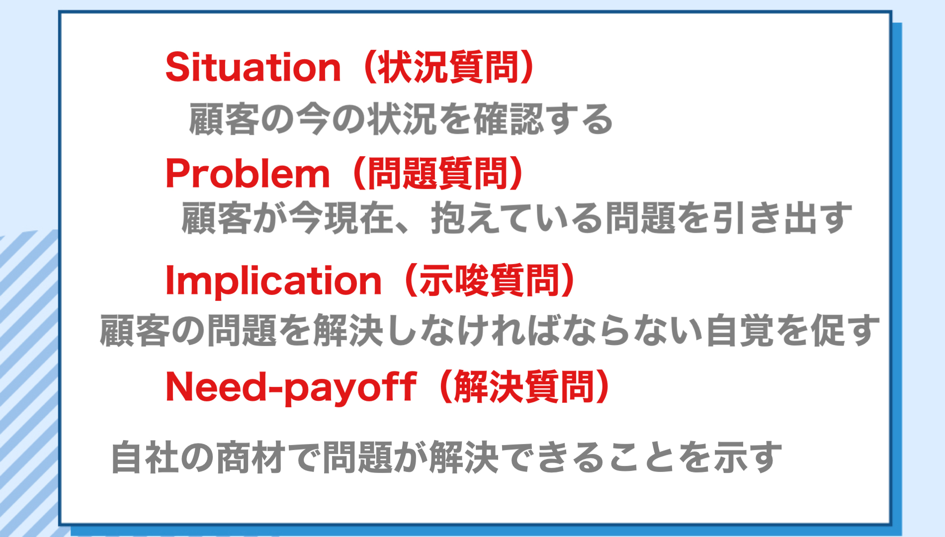 営業手法を表す画像