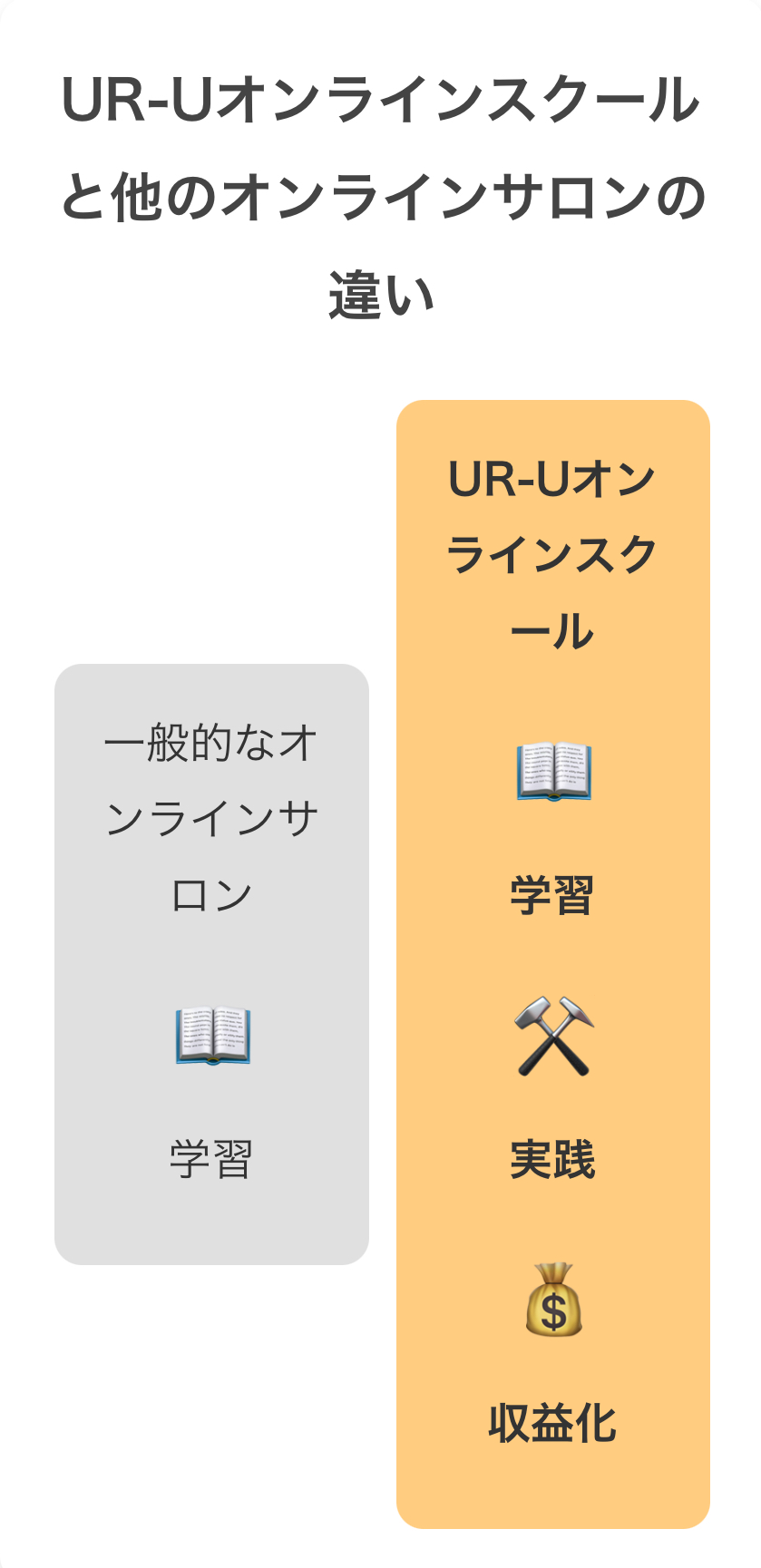 UR-Uオンラインスクールと他のサロンの違いを表す画像