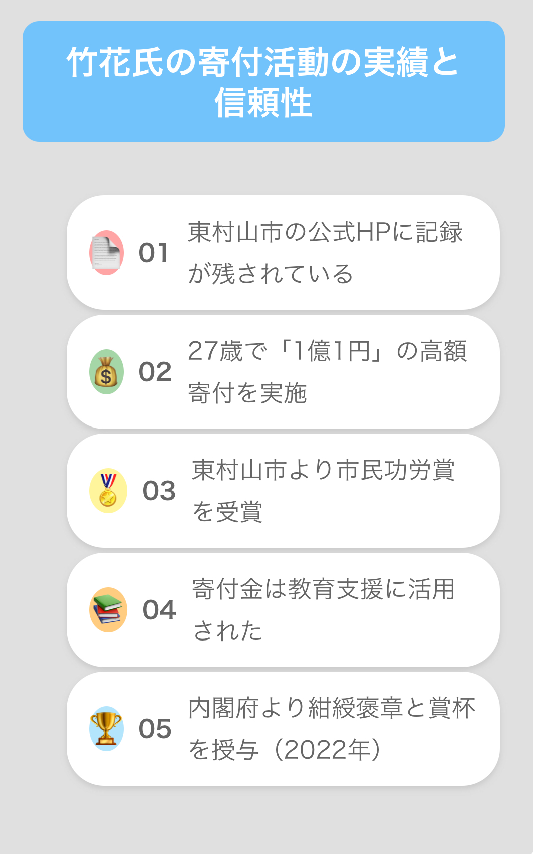 竹花貴騎の功績を表す画像