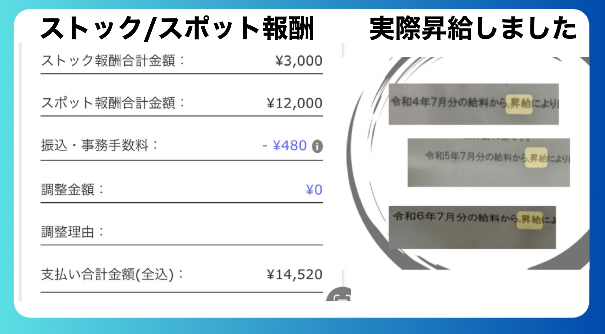 所得が実際に上がったことを表す画像